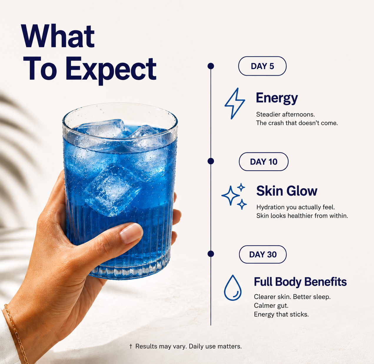 Hydra - Daily Cellular Hydration Mix