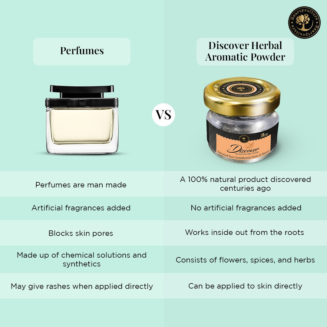Heartyculture Discover Herbal Aromatic Powder- 10 Gm