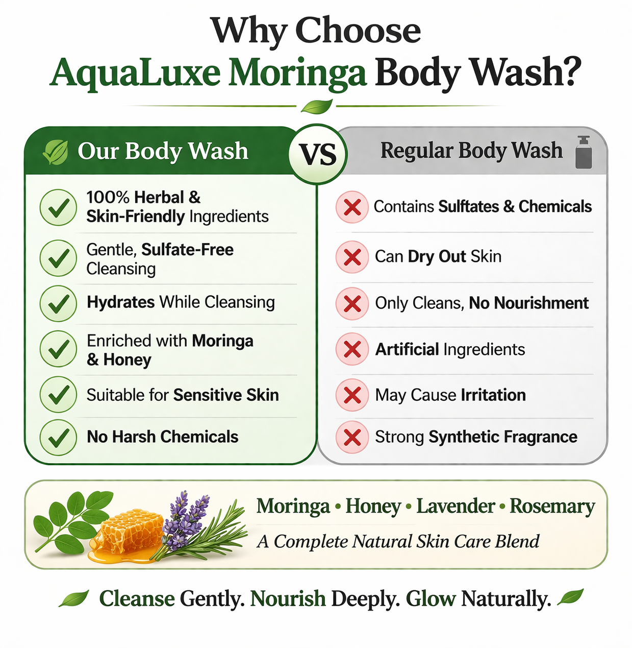AquaLuxe Moringa Body & Face Wash – Hydrating & Nourishing Herbal Cleanser for Soft, Healthy Skin