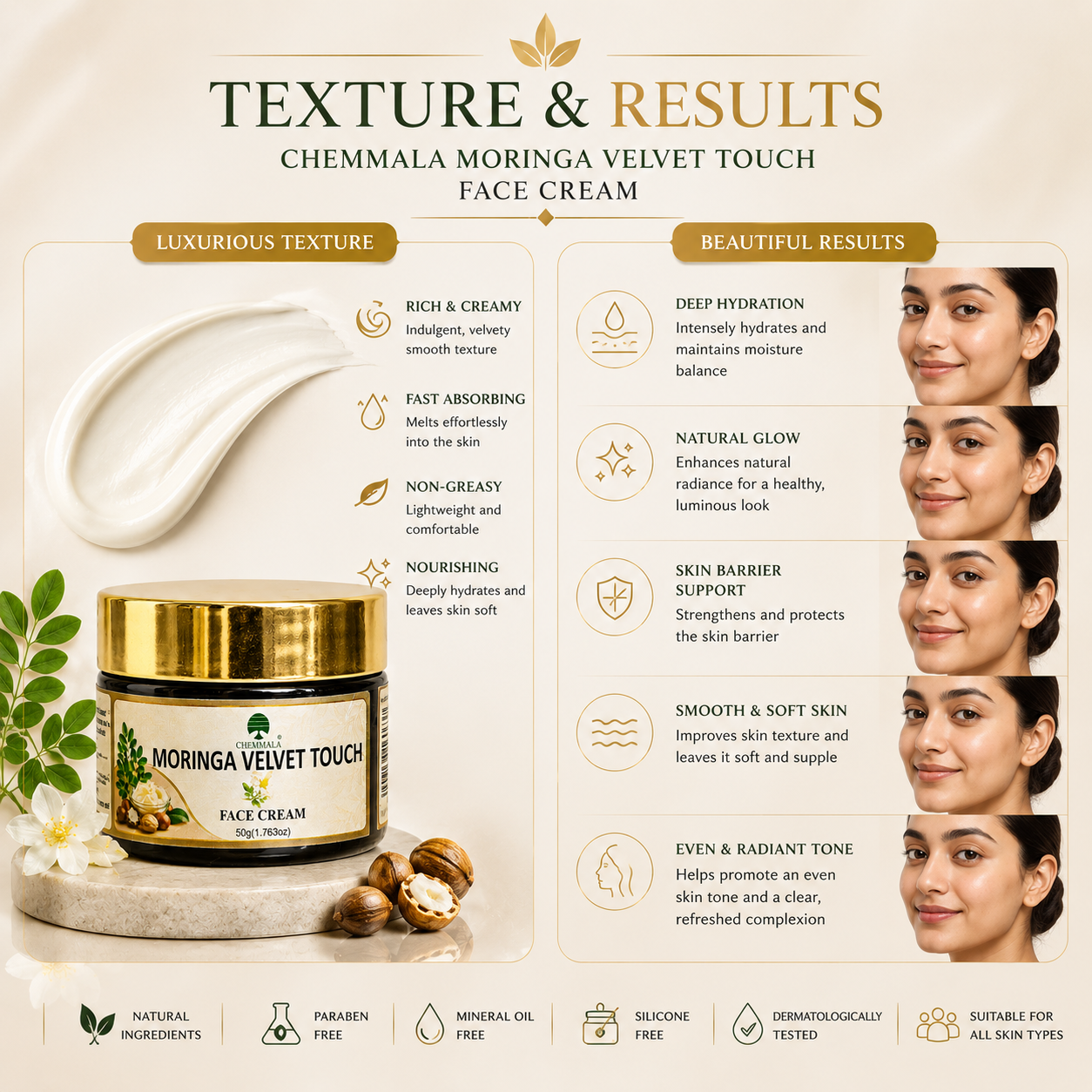 Chemmala Moringa Velvet Touch Face Cream | Deep Hydration & Natural Glow | With Aloe Vera, Jojoba & Vitamin E