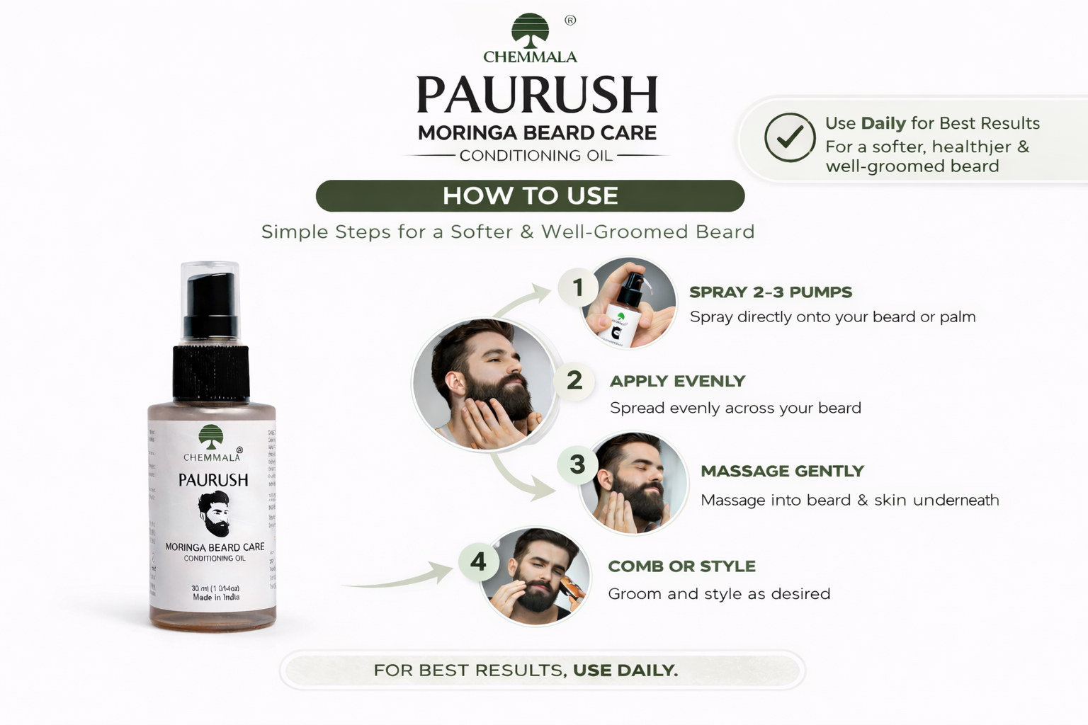 How to use beard oil image showing spray application, even spreading, gentle massage and styling for a soft, healthy and well groomed beard