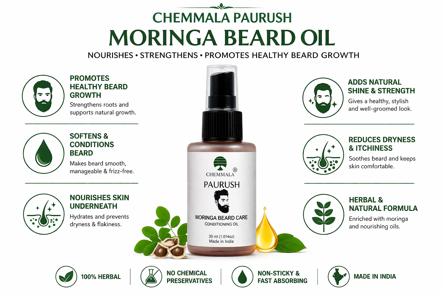 Moringa beard oil benefits image showing beard growth, softening, nourishment, reduced dryness and itchiness, and natural shine with herbal beard oil