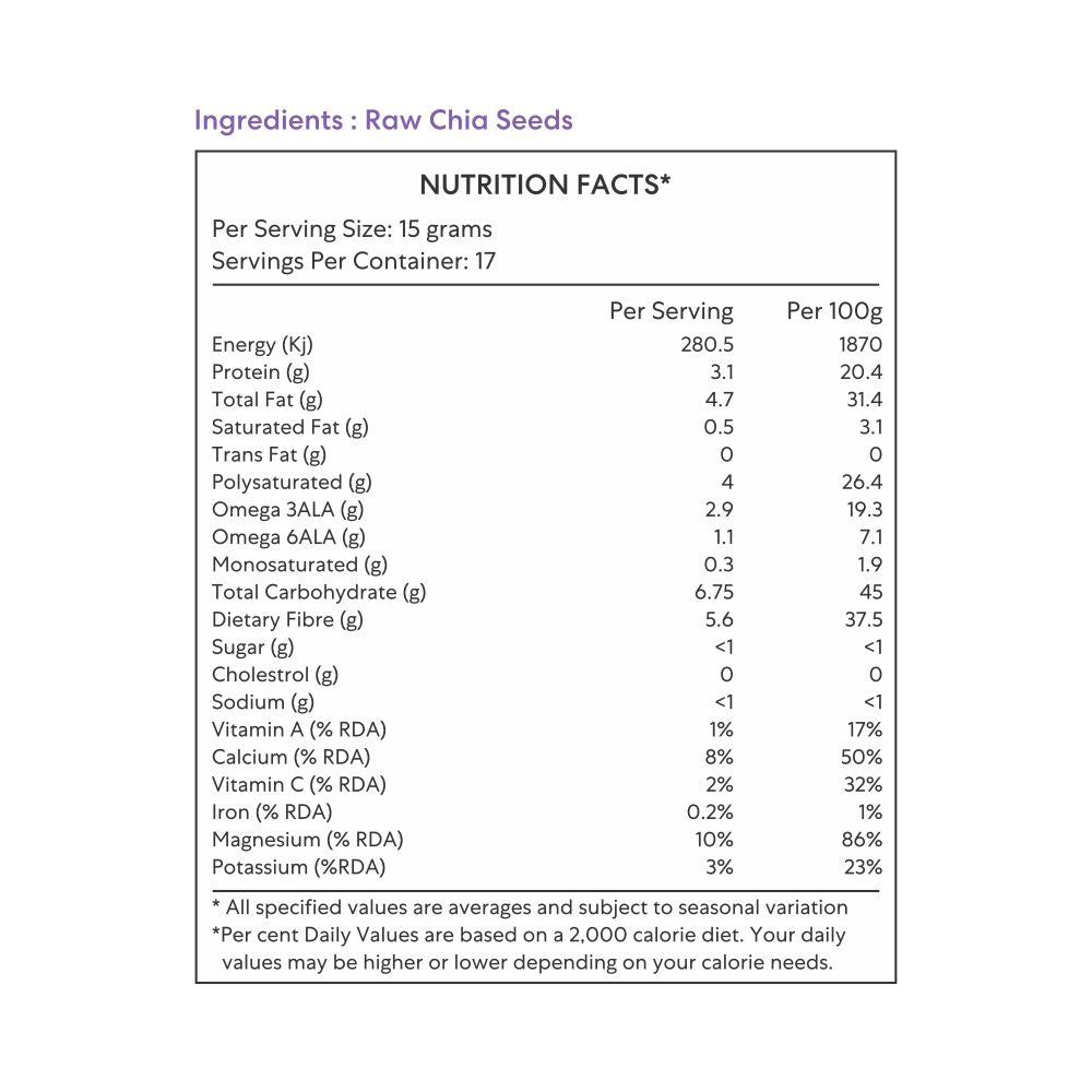 Feedsco Black Chia Seeds | Non-GMO and Fiber Rich Seed | Immunity Booster 250 (Pack of 2)