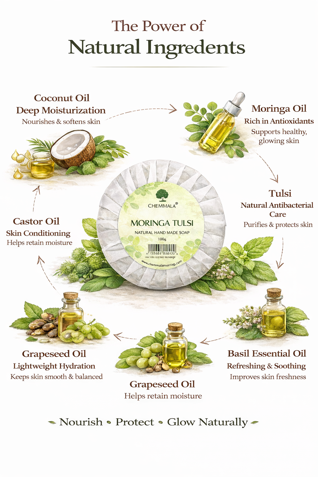 Chemmala Moringa Tulsi Moisturizing Soap – Natural Herbal Bath Soap for Soft, Clear & Healthy Skin