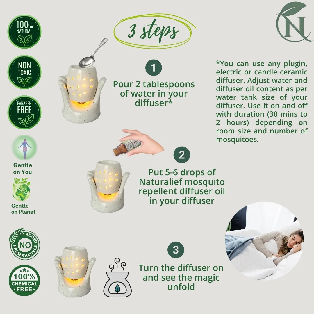 Naturalief Herbal Mosquito Repellent Diffuser Oil – DEET-Free, Aromatic Protection for Indoor Spaces