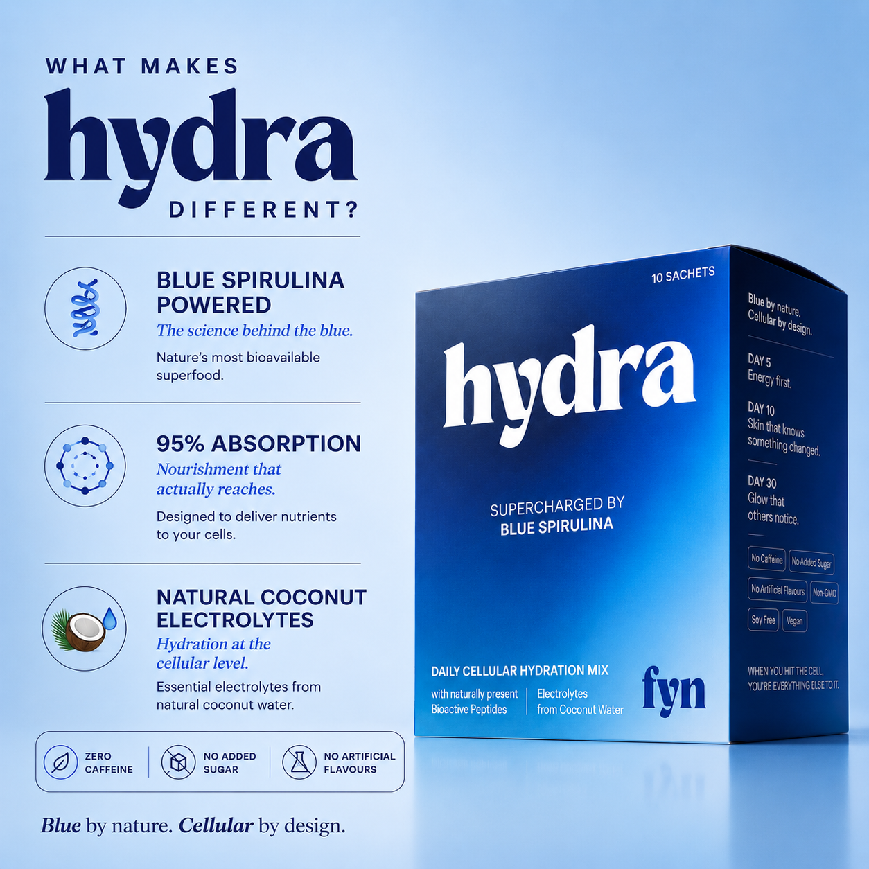 Hydra - Daily Cellular Hydration Mix
