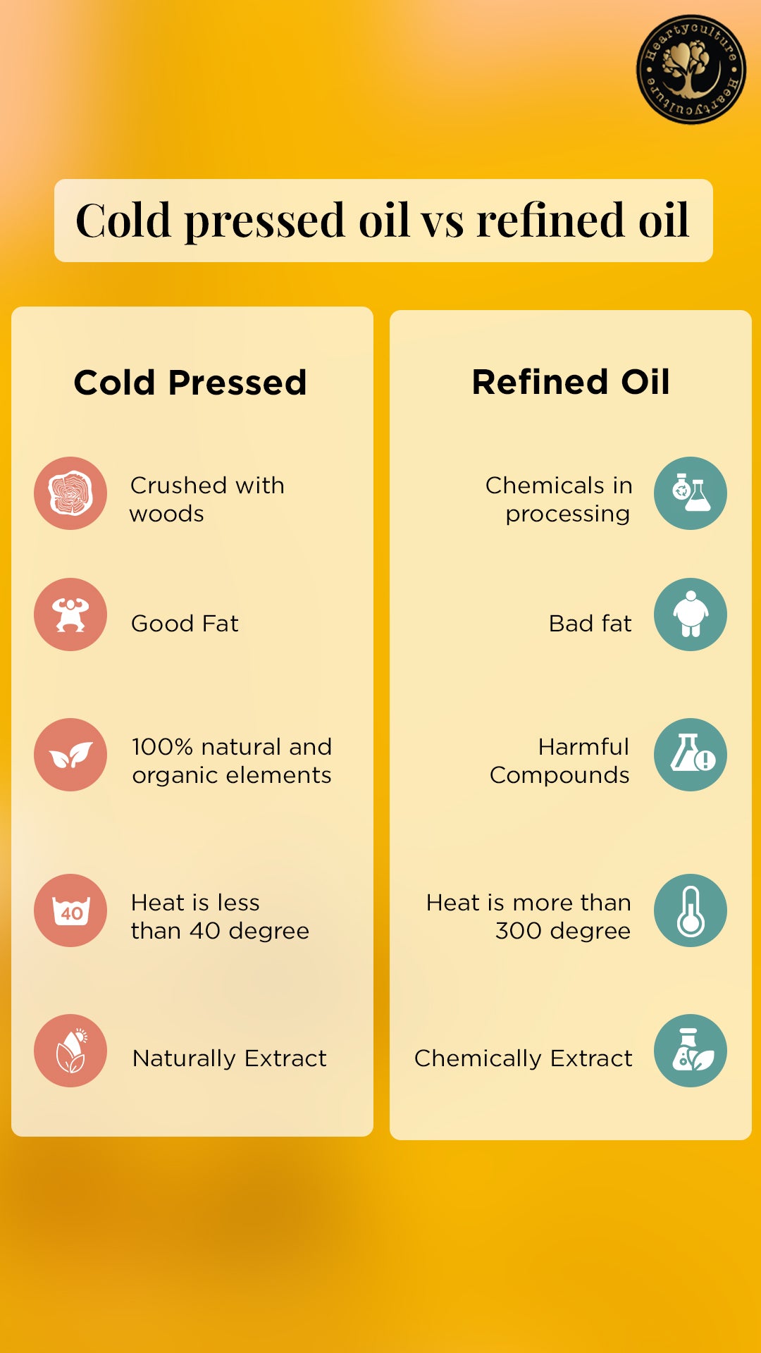 Heartyculture Cold Pressed Groundnut Oil - 1 Litre