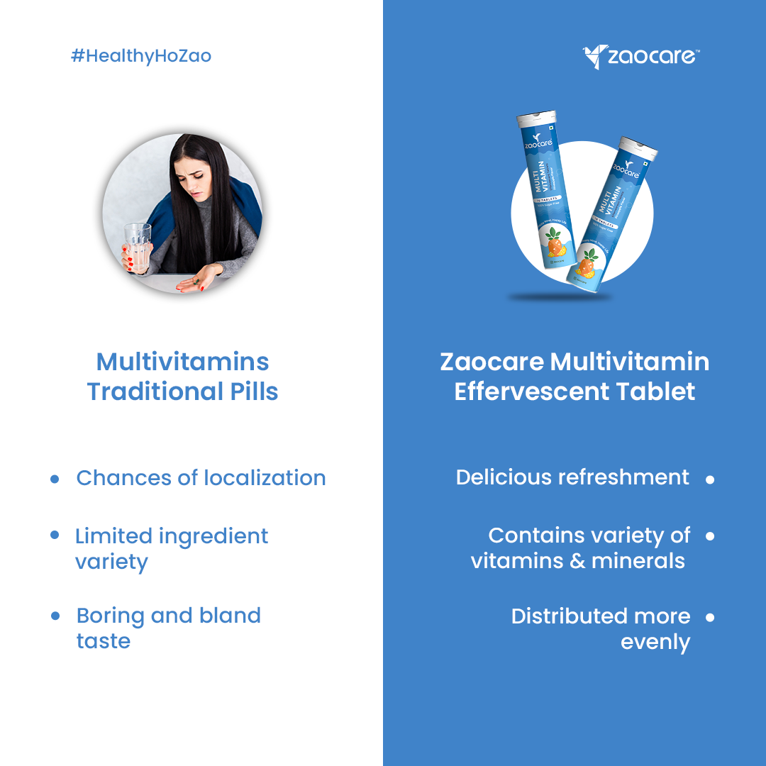 Zaocare Multivitamin Effervescent Tablets For Men & Women | Plant Based Supplements | For Overall Health