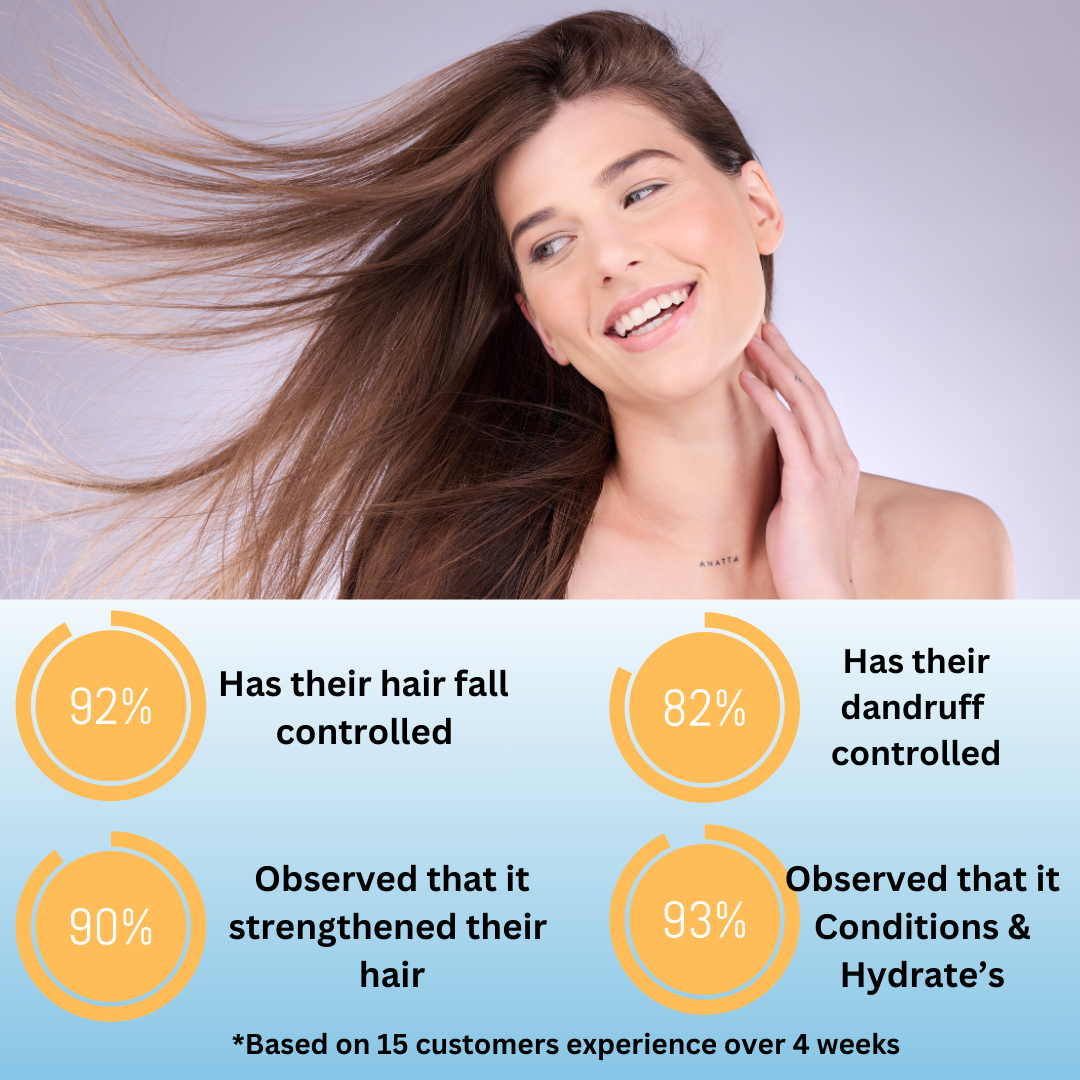 Ayurvedic Tea tree flake free Dandruff Control 2 in 1 Shampoo + Conditioner