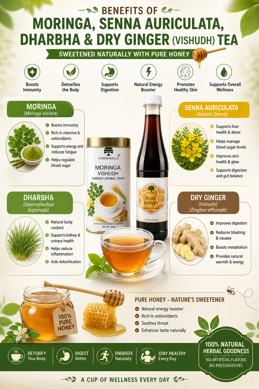 Chemmala Moringa Vishudh Herbal Detox Drink with Pure Wild Honey | Natural Energy & Wellness Tea