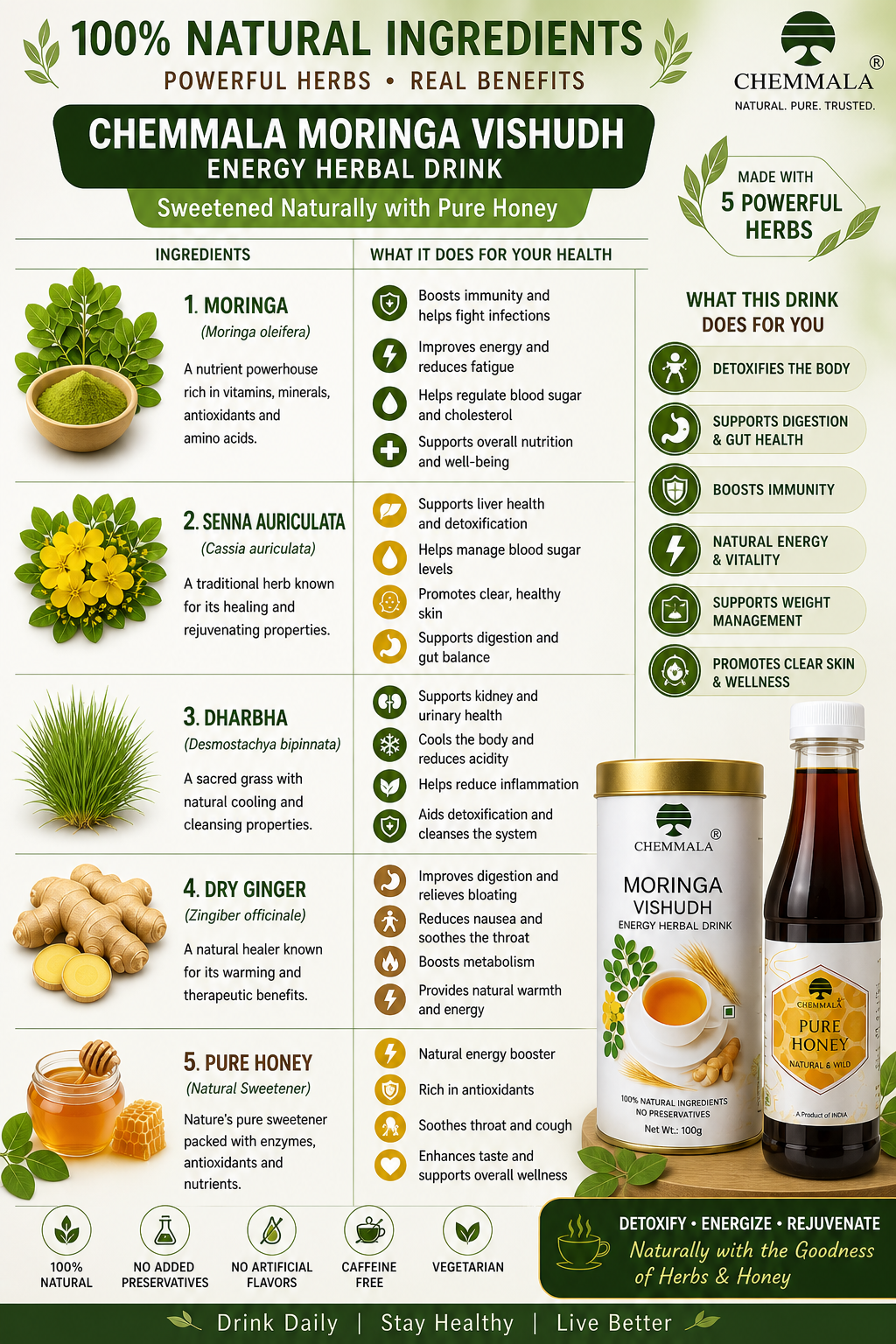 Chemmala Moringa Vishudh Herbal Detox Drink with Pure Wild Honey | Natural Energy & Wellness Tea