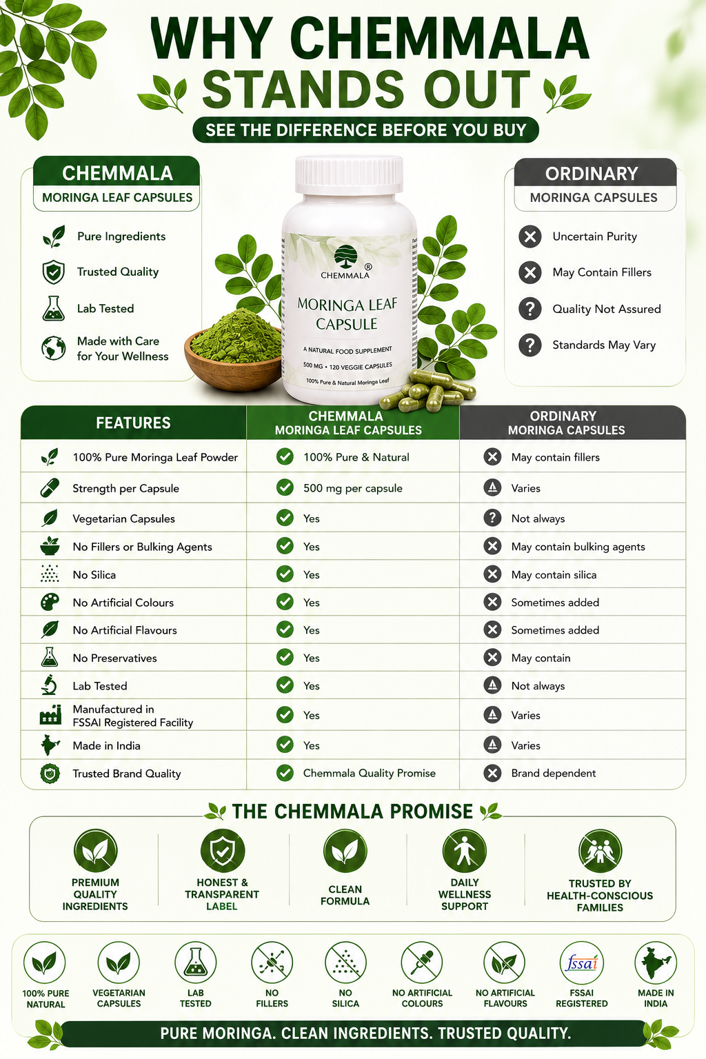 Chemmala Moringa Leaf Capsules 500mg | 60 Veg Capsules | 100% Pure Herbal Supplement