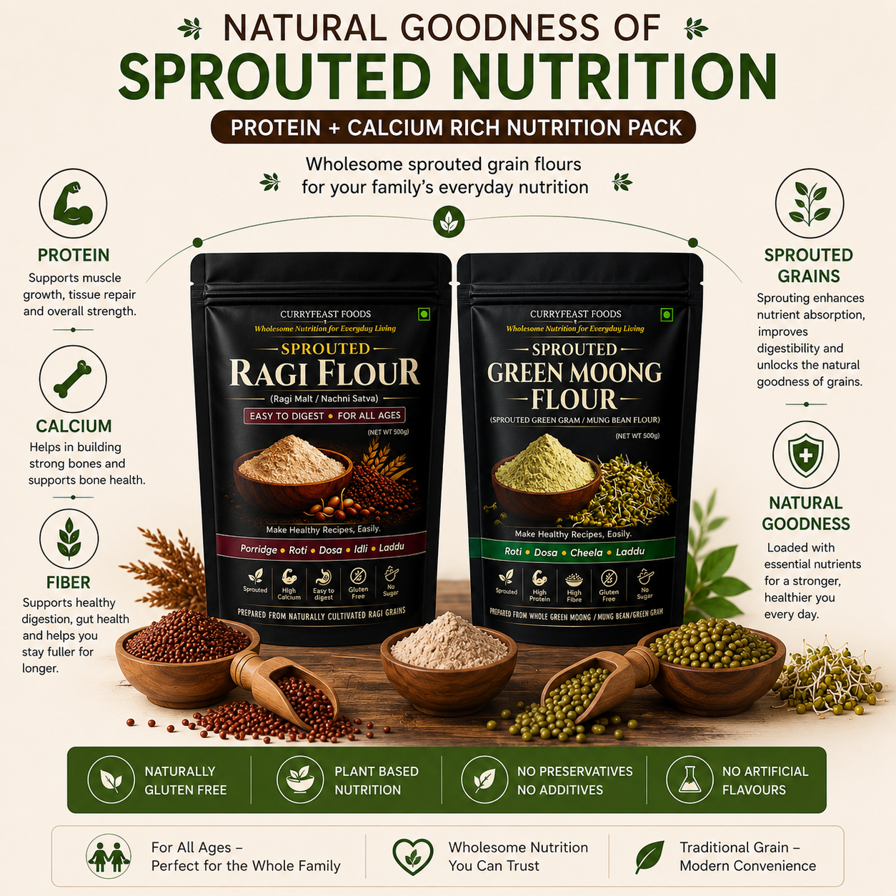 Curryfeast Sprouted Nutrition Combo | Sprouted Ragi Flour + Sprouted Green Moong Flour | Protein & Calcium Rich Flour Combo | Gluten Free | High Fiber & Natural Nutrition