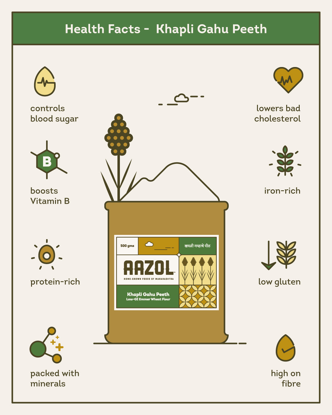 Rice, Flour & Pulses